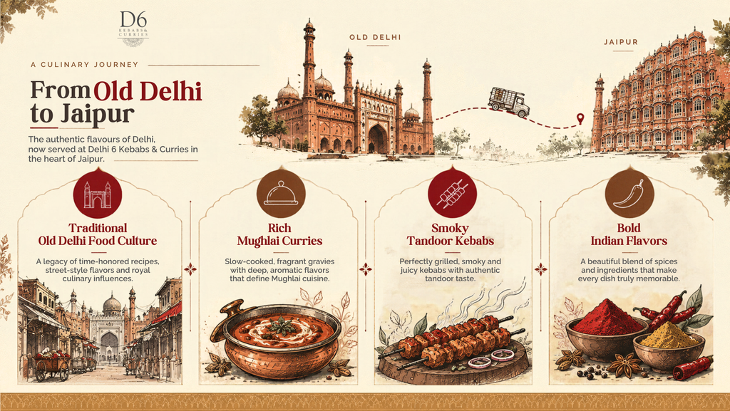 Delhi style non veg food in Jaipur is about more than recreating familiar dishes. It is about bringing together the character of Old Delhi's food culture, the depth of mughlai cooking, the smoky appeal of tandoor preparations and the rich flavors that make a meal memorable. At Delhi 6 kebabs & curries, this Delhi-inspired culinary identity meets Jaipur's love for flavorful Indian food, giving diners an opportunity to explore kebabs, traditional curries and familiar favorites in one place.
